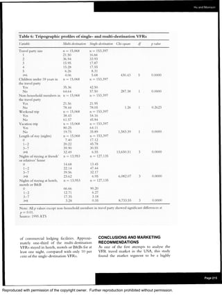 Reproduced with permission of the copyright owner. Further reproduction prohibited without permission.
 