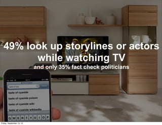 49% look up storylines or actors
while watching TV
and only 35% fact check politicians
Friday, September 13, 13
 