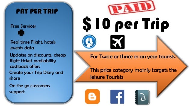 road tripper app review
