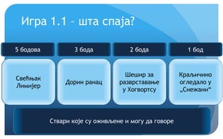 Крећемо!
Игра 1.1 – шта спаја?
Свећњак
Лимијер
Дорин ранац
Шешир за
разврставање
у Хогвортсу
Краљичино
огледало у
„Снежани“
Ствари које су оживљене и могу да говоре
5 бодова 3 бода 2 бода 1 бод
 