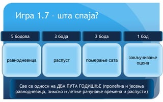 Крећемо!
Игра 1.7 – шта спаја?
равнодневица распуст померање сата
закључивање
оцена
Све се односи на ДВА ПУТА ГОДИШЊЕ (пролећна и јесења
равнодневица, зимско и летње рачунање времена и распусти)
5 бодова 3 бода 2 бода 1 бод
 