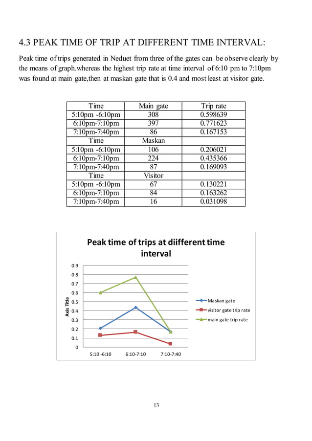 trip rate formula