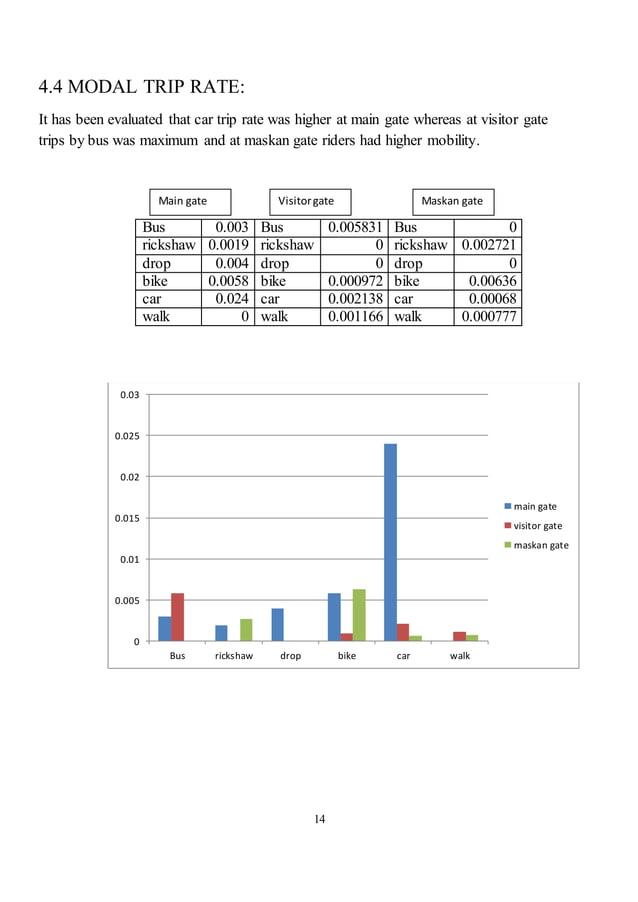 lost trip rate