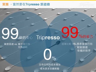 99%的省⼒力 
逐筆⽐比較 vs.跨多家旅⾏行社 
輕鬆篩選 
依偏好排序 
買團 ，當然要在Tripresso 旅遊咖 
99倍的安⼼心 
隨意挑選 vs. 數千筆⾏行程 
完整分析 
Tripresso 
0% 
沒有任何的成本增加 
＋ 
還有更多回饋獎勵 
 
