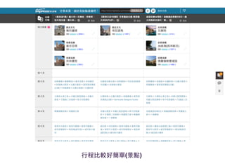 感謝聆聽，恭請指導 
⾏行程⽐比較好簡單(景點) 
 