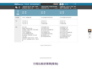 感謝聆聽，恭請指導 
⾏行程⽐比較好簡單(旅館) 
 