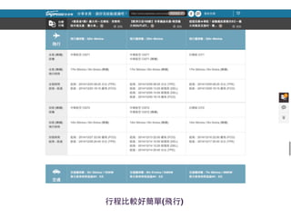 感謝聆聽，恭請指導 
⾏行程⽐比較好簡單(餐⻝⾷食) 
 