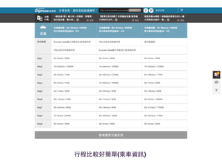 感謝聆聽，恭請指導 
⾏行程⽐比較好簡單(飛⾏行) 
 