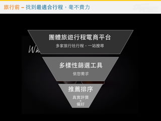 旅⾏行前 – 找到最適合⾏行程，毫不費⼒力 
團體旅遊⾏行程電商平台 
多家旅⾏行社⾏行程，⼀一站搜尋 
多樣性篩選⼯工具 
依您需求 
推薦排序 
真實評價 ＋ 偏好 
! 
 