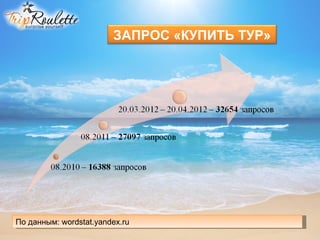 ЗАПРОС «КУПИТЬ ТУР»




По данным: wordstat.yandex.ru
 