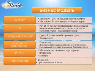 БИЗНЕС МОДЕЛЬ
 