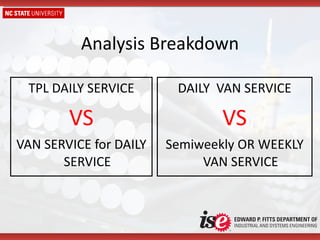 Analysis Breakdown TPL DAILY SERVICE VS VAN SERVICE for DAILY SERVICE DAILY  VAN SERVICE VS Semiweekly OR WEEKLY VAN SERVICE 