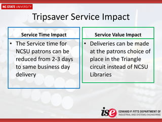 Tripsaver Service Impact Service Time Impact The Service time for NCSU patrons can be reduced from 2-3 days to same business day delivery Service Value Impact Deliveries can be made at the patrons choice of place in the Triangle  circuit instead of NCSU Libraries 