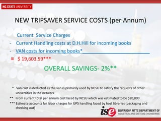 NEW TRIPSAVER SERVICE COSTS (per Annum) Current  Service Charges -  Current Handling costs at D.H.Hill for incoming books VAN costs for incoming books*_________________________ ≡  $ 19,603.59*** OVERALL SAVINGS- 2%** *  Van cost is deducted as the van is primarily used by NCSU to satisfy the requests of other universities in the network **  From current total per annum cost faced by NCSU which was estimated to be $20,000 *** Estimate accounts for labor charges for UPS handling faced by host libraries (packaging and checking out)  