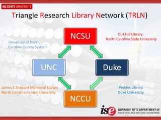 T riangle  R esearch  Library   N etwork ( TRLN )  University of North Carolina Library System D.H.Hill Library, North Carolina State University Perkins Library Duke University James.E.Shepard Memorial Library North Carolina Central University 
