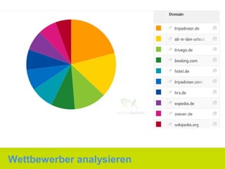 Wettbewerber analysieren
 