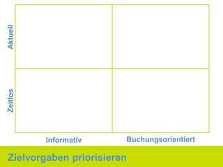 Aktuell
Zeitlos




          Informativ    Buchungsorientiert

Zielvorgaben priorisieren
 