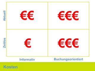 €€             €€€
Aktuell




             €           €€€
Zeitlos




          Informativ   Buchungsorientiert

Kosten
 
