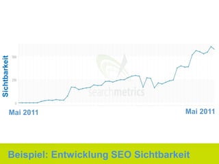 Sichtbarkeit




           Mai 2011                           Mai 2011




         Beispiel: Entwicklung SEO Sichtbarkeit
 