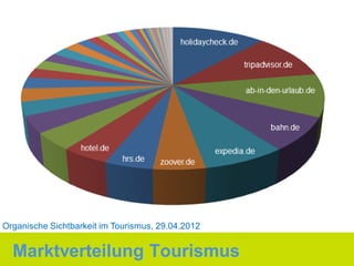 Organische Sichtbarkeit im Tourismus, 29.04.2012


  Marktverteilung Tourismus
 