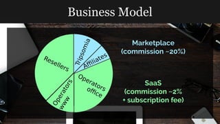 Business Model
 