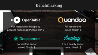 Benchmarking
For doctors sector
raised 50 mln $
For restaurants (bought by
priceline / booking) IPO 626 mln $
For a beauty sector
raised 10 mln $
For restaurants
raised 40 mln $
 