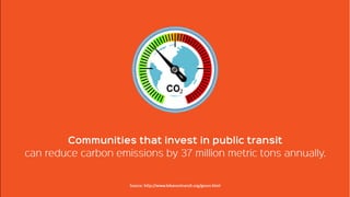 How Taking Public Transit Leads to a Greener Environment