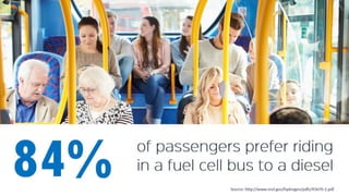 How Taking Public Transit Leads to a Greener Environment