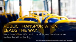How Taking Public Transit Leads to a Greener Environment