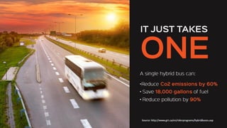 How Taking Public Transit Leads to a Greener Environment