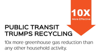How Taking Public Transit Leads to a Greener Environment