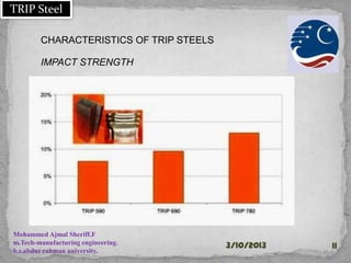 30-01-2015 11
CHARACTERISTICS OF TRIP STEELS
IMPACT STRENGTH
Mohammed Ajmal Sheriff.F
m.Tech-manufacturing engineering.
b.s.abdur rahman university.
TRIP Steel
 