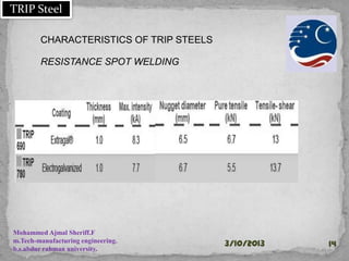 30-01-2015 14
CHARACTERISTICS OF TRIP STEELS
RESISTANCE SPOT WELDING
Mohammed Ajmal Sheriff.F
m.Tech-manufacturing engineering.
b.s.abdur rahman university.
TRIP Steel
 