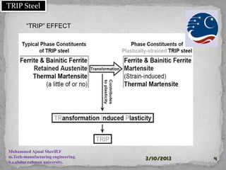 30-01-2015 4
“TRIP” EFFECT
Mohammed Ajmal Sheriff.F
m.Tech-manufacturing engineering.
b.s.abdur rahman university.
TRIP Steel
 