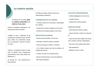 La nostra escola
El treball per projectes afavoreix l’autonomia i
l’aprenentatge competencial.

Es defineix com una escola pública, catalana, democràtica i arrelada en el seu entorn.
L’escola es manifesta aconfessional i res-

L’APRENENTATGE DE LES LLENGÜES
- La llengua vehicular de comunicació i aprenentatge

ACTIVITATS COMPLEMENTÀRIES
- Sortides pedagògiques a tots els cicles.
- Jornades Culturals.
- Celebració de les festes populars.

és la catalana.
- Introducció de la llengua castellana al Cicle Inicial.

pectuosa amb totes les creences.
- Introducció de la llengua anglesa al Cicle Inicial.

ESPAIS DEL CENTRE
- Aules d’educació infantil en mòduls.
- Aules de Primària a l’edifici de la Plaça Ma-

Treballem de cara a l’assoliment de les
competències necessàries perquè l’alumnat

RELACIÓ AMB LES FAMÍLIES

jor.

- Reunions amb les famílies a l’inici de curs.

- Totes les aules estan dotades amb ordina-

pugui utilitzar els coneixements apresos
per a la comprensió i resolució de situacions noves.

- Entrevistes a petició de mestres i/o famílies.
- Informes d’avaluació (2 Infantil i 3 Primària).
- A Ed. Infantil contacte diari amb les famílies a la

L’atenció a la diversitat comporta la realit-

recollida dels alumnes.

zació de diferents tipus d’agrupaments
(grups flexibles, racons, grups reduïts, des-

- A Infantil i Primària ús de l’agenda escolar.

doblaments,...)

- Atenció de l’Equip Directiu a les hores establertes.

Els recursos TIC i TAC complementen la

- Bloc d’escola actualitzat.

tasca educativa.

dors, connexió a internet i videoprojector.
- Pati de terra amb mobiliari lúdic infantil.
- Pista poliesportiva.
- Biblioteca de centre i d’aula.

 