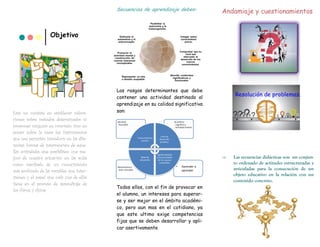 Secuencias de aprendizaje deben:
Las rasgos determinantes que debe
contener una actividad destinada al
aprendizaje en su calidad significativa
son:
Todos ellos, con el fin de provocar en
el alumno, un intereses para superar-
se y ser mejor en el ámbito académi-
co, pero aun mas en el cotidiano, ya
que este ultimo exige competencias
fijas que se deben desarrollar y apli-
car asertivamente
Andamiaje y cuestionamientos
Resolución de problemas.
Las secuencias didácticas son un conjun-
to ordenado de actitudes estructuradas y
articuladas para la consecución de un
objeto educativo en la relación con un
contenido concreto.
Objetivo
Este no consiste en establecer valora-
ciones sobre métodos determinados ni
proponer ninguno en concreto, sino en
poner sobre la mesa los instrumentos
que nos permitan introducir en las dife-
rentes formas de intervención de aque-
llas actividades que posibiliten una me-
jora de nuestra actuación en las aulas
como resultado de un conocimiento
más profundo de las variables que inter-
vienen y el papel que cada una de ellas
tiene en el proceso de aprendizaje de
los chicos y chicas.
