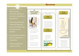 Los textos deben ser
claros, concisos,
relevantes, atractivos y
sin errores ortográficos y
gramaticales.
Debes tener presente la
coherencia (lógica del
texto) y la cohesión (uso
de conectores por
ejemplo).
Las fotografías o gráficos
deben ser llamativos o
impactantes.
Utiliza epígrafes para
resaltar una idea
Titulo panel
posterior
D
…
…
…
…
…
…
…
………………
………………
……………
………………
………………
………………
……..
………………
………………
……………..
Titulo
secundario
Titulo
secundario
Titulo
secundario
……………
……………
……………
……………
……………
……………
…………
………….
………………
………………
………………
………………
………………
………..
…………
…………
…………
….
Reverso
 