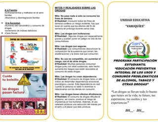 A la Familia:
-Enfrentamientos y maltratos en el seno
familiar.
-Abandono y desintegración familiar
 A la Sociedad:
-Aumento del narcotráfico y consumo de
drogas.
-Incremento de índices delictivos
 -Caos Social
MITOS Y REALIDADES SOBRE LAS
DROGAS
Mito: No pasa nada si sólo se consume los
fines de semana.
Ø Realidad: Consumir todos los fines de
semana conlleva un riesgo evidente, hay que
tener en cuenta que los efectos del fin de
semana se prolonga durante varios días.
Mito: Las drogas son inofensivas.
Ø Realidad:. Algunas drogas son especialmente
graves y pueden poner en peligro la vida de los
consumidores.
Mito: Las drogas son seguras.
Ø Realidad: Los consumidores desconocen la
composición de la sustancia que toman, las
adulteraciones y la dosis real que consumen.
Mito: Su uso es compatible, sin aumentar el
riesgo, con el de otras drogas.
Ø Realidad: Muchas personas consumen
drogas junto con otras sustancias, este hecho
aumenta los riesgos que están asociados al
consumo de estas drogas.
Mito: Las drogas no crean dependencia.
Ø Realidad: El consumo de drogas tiene un alto
índice de desarrollar dependencia emocional,
psicológica y social. Esta dependencia es real
cuando la persona no sabe ni divertirse ni
relacionarse con los demás sin consumir.
Mito: Las drogas tienen efectos afrodisíacos.
Ø Realidad: El consumo de drogas dificulta el
orgasmo, así mismo, produce el riesgo de
impotencia en los hombres. Además, el uso
reiterado produce una reducción del interés por
el seño y el placer que éste produce.
UNIDAD EDUCATIVA
“YARUQUÍES”
PROGRAMA PARTICIPACIÓN
ESTUDIANTIL
“EDUCACIÓN PREVENTIVA
INTEGRAL DE LOS USOS Y
CONSUMOS PROBLEMÁTICOS
DE ALCOHOL, TABACO Y
OTRAS DROGAS”
“Las drogas se llevan todo lo bueno
que tienes en la vida; tu futuro, tus
esperanzas, tus sueños y tus
experiencias”
201__- 201__
 