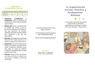 FASES DE LA
ELABORACIÓN DEL PEC
La organización
escolar. Práctica y
fundamento.
Antúnez
“La educación escolar está fuertemente
condicionada por elementos
organizativos que constituyen e inciden
en el centro educativo”. Atunez (2012)
Licenciatura en Educación Primaria
Séptimo semestre
Curso: Planeación y gestión educativa.
Mtra.: Martha Romo Macías
Alumna: Ana Guadalupe Agustín Reyes
Bibliografía:
Antúnez 2012. La organización
escolar. Práctica y fundamento.
1. Motivación, sensibilización y
justificación: vencer la resistencia al
cambio, que se vea en ello una utilidad
para el trabajo.
2. Planificación:diseñar un pequeño plan
de trabajo que oriente y guíe los
procesos de elaboración del proyecto.
Hay que especificar las acciones,
asignación detiempos,personal, equipos
que intervienen y de que son
responsables.
3. Ejecución: esla elaboración propiamente
dicha del PEC. Podría iniciarse con el
análisis o diagnosis formativa interna.
4. Aprobación: una vezterminadohay que
ratificar y someterlo a aprobación. No
puede considerarse finalizado nunca,
pues debe ser motivo de reflexión
constantey susceptiblesiempre a mejora
y perfeccionamiento.
5. Difusión: Algunas formas de difusión
son: editar y distribuir, mantener una
comunicación constante y promover
discusiones.
 