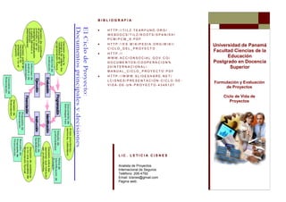BIBLIOGRAFIA

   HTTP://TILZ.TEARFUND.ORG/
   WEBDOCS/TILZ/ROOTS/SPANISH/
   PCM/PCM_S.PDF
   HTTP://ES.W IKIPEDIA.ORG/W IKI/   Universidad de Panamá
   CICLO_DEL_PROYECTO
                                     Facultad Ciencias de la
   HTTP://
   WWW.ACCIONSOCIAL.GOV.CO/                Educación
   DOCUMENTOS/COOPERACION%           Postgrado en Docencia
   20INTERNACIONAL/                         Superior
   MANUAL_CICLO_PROYECTO.PDF
   HTTP://WWW.SLIDESHARE.NET/
   LCISNES/PRESENTACION-CICLO-DE-
                                     Formulación y Evaluación
   VIDA-DE-UN-PROYECTO-4348127
                                          de Proyectos

                                         Ciclo de Vida de
                                            Proyectos




        LIC. LETICIA CISNES


        Analista de Proyectos
        Internacional de Seguros
        Teléfono: 206-4792
        Email: lcisnes@gmail.com
        Pagina web:
 