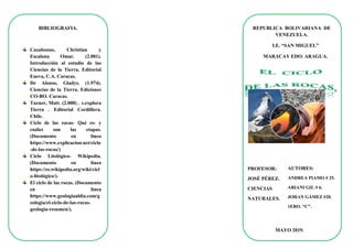 REPUBLICA BOLIVARIANA DE
VENEZUELA.
I.E. “SAN MIGUEL”
MARACAY EDO. ARAGUA.
PROFESOR:
JOSÉ PÉREZ.
CIENCIAS
NATURALES.
BIBLIOGRAFIA.
Cazabonne, Christian y
Escalona Omar. (2.001).
Introducción al estudio de las
Ciencias de la Tierra. Editorial
Eneva, C.A. Caracas.
De Alonso, Gladys. (1.974).
Ciencias de la Tierra. Ediciones
CO-BO. Caracas.
Turner, Matt. (2.008) . e.explora
Tierra . Editorial Cordillera.
Chile.
Ciclo de las rocas- Qué es- y
cuáles son las etapas.
(Documento en línea
https://www.explicacion.net/ciclo
-de-las-rocas/)
Ciclo Litológico- Wikipedia.
(Documento en línea
https://es.wikipedia.org/wiki/cicl
o-litológico/).
El ciclo de las rocas. (Documento
en línea
https://www.geologiaaldia.com/g
eologia/el-ciclo-de-las-rocas-
geologia-resumen/).
AUTORES:
ANDREA PIAMO # 25.
ARIANI GIL # 6.
JOHAN GÁMEZ #20.
1ERO. “C”.
MAYO 2019.
 