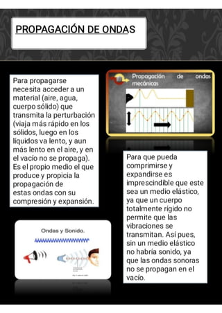 Luis Evariste Triptico Acústica.pdf