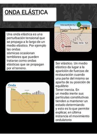 Luis Evariste Triptico Acústica.pdf