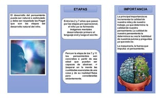 El desarrollo del pensamiento
puede ser natural o estimulado
y debe ser respetada las Piaget
que son las etapas del
desarrollo natural del niño.
Entre los 2 y 7 años que pasan
por las etapas pre operacional,
el niño ya va formando
imágenes mentales
desarrollando primero el
lenguaje oraly luego el escrito.
Pero en la etapa de los 7 y 11
los pensamientos son
concretos a partir de esa
edad que pueden ser
capaces de abstraer. ->
(separar en la mente las
cualidades esenciales de una
cosa y de su realidad física
para considerarlas
aislantemente.
ETAPAS IMPORTANCIA
La principalimportancia es
incrementarla calidad de
nuestra viday de nuestro
trabajo,ya que determina la
calidad de nuestro
pensamiento.La calidad de
nuestro pensamiento la
determinaa su vez la habilidad
de nuestros juicios y preguntas
ya que esto es:
La maquinaria,la fuerza que
impulsa el pensamiento.
 