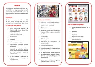 SÍNTOMAS DE LA ANEMIA:
 Cansancio,fatiga,laxitudydebilidad.
 Mareo o dolor de cabeza.
 Palpitaciones.
 Palidezde lapiel yde lasmembranas
mucosas (labios y ojos) y debajo de
las uñas.
 Irritabilidad.
 Falta de apetito.
 Dificultades en el aprendizaje y la
concentración.
 Crecimiento deficiente.
 Disminución en la capacidad de
defensa a las infecciones.
 En embarazadas, puede provocar
parto prematuroy riesgode muerte,
durante o después del parto, por
hemorragias.
 Dificultades respiratorias, glositis
(inflamación de la lengua).
Uñas quebradizas, dolor de cabeza, entre
otros.
ANEMIA
La anemia es la concentración baja de la
hemoglobina en sangre de las personas. Es
considerada una enfermedad, aunque en
algunoscasos no es evidente lapresenciade
síntomas.
INCIDENCIA:
En el Perú la anemia infantil afecta al 43.6%
de los niños menores de tres años
constituyendo unproblemade saludpública.
FACTORES PRE-DISPONENTES:
 Dieta nutricional carente de:
vitamina B12, hierro, ácido fólico,
eritropoyetina, etc.
 Trastornos intestinales.
 Menstruación.
 Embarazo.
 Enfermedades crónicas.
 Antecedentes familiares (anemia
hereditaria).
 Exposición a sustancias químicas
toxicas, infecciones y enfermedades
de la sangre, trastornos
autoinmunes.
 El uso excesivo o frecuente de
algunos medicamentos
(cloranfenicol).
POBLACIÓN MAS VULNERABLE:
 Niños pequeños menores de 2
años.
 Gestantes.
 Lactantes.
 Mujeres en edad fértil.
 Adultos mayores.
 