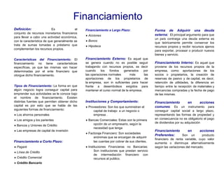 Financiamiento
Definición: Es el
conjunto de recursos monetarios financieros
para llevar a cabo una actividad económica,
con la característica de que generalmente se
trata de sumas tomadas a préstamo que
complementan los recursos propios.
Características del Financiamiento: El
financiamiento no tiene características
específicas, ya que las mismas van hacer
determinadas por el ente financiero que
otorgue dicho financiamiento.
Tipos de Financiamiento: La forma en que
algún negocio logra conseguir capital para
emprender sus actividades se le conoce bajo
el nombre de financiamiento. Existen
distintas fuentes que permiten obtener dicho
capital es por esto que se habla de las
siguientes formas de financiamiento:
Los ahorros personales
Los amigos y los parientes
Bancos y Uniones de Crédito
Las empresas de capital de inversión
Financiamiento a Corto Plazo:
Pagaré
Línea de Crédito
Crédito Comercial
Crédito Bancario
Financiamiento a Largo Plazo:
Acciones
Bonos
Hipoteca
Financiamiento Externo: Es aquel que
se genera cuando no es posible seguir
trabajando con recursos propios, es decir
cuando los fondos generados por
las operaciones normales más las
aportaciones de los propietarios de
la empresa, son in suficientes para hacer
frente a desembolsos exigidos para
mantener el curso normal de la empresa.
Instituciones y Comportamiento:
Proveedores: Son los que suministran el
capital de trabajo a un negocio o
empresa .
Bancas Comerciales: Estas son la primera
opción de un empresario, según la
necesidad que tenga
Factoraje Financiero: Son sociedades
anónimas que se encargan de adquirir
las cuentas por cobrar de sus clientes.
Instituciones Financieras no Bancarias:
Son instituciones que prestan servicio
de intermediación financiero con
recursos al publico.
Forma de Adquirir una deuda
externa: El principal argumento para que
un país contraiga una deuda externa es
que teóricamente permite conservar los
recursos propios y recibir recursos ajenos
para exportar, procesar o producir nuevos
bienes y servicio.
Financiamiento Interno: Es aquel que
proviene de los recursos propios de la
empresa, como: aportaciones de los
socios o propietarios, la creación de
reservas de pasivo y de capital, es decir,
retención de utilidades, la diferencia en
tiempo entre la recepción de materiales y
mercancías compradas y la fecha de pago
de las mismas.
Financiamiento en acciones
comunes: Es un instrumento para
conseguir capital social a largo plazo,
representando las formas de propiedad y
en consecuencia no es obligatorio el pago
de dividendos por su adquisición
Financiamiento en acciones
Preferentes: Son un producto
financiero de renta variable, cuyo valor
aumenta o disminuye alternativamente
según las variaciones del mercado.
 