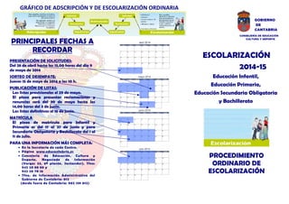 PRINCIPALES FECHAS A
RECORDAR
PRESENTACIÓN DE SOLICITUDES:
Del 28 de abril hasta las 13,00 horas del día 9
de mayo de 2014
SORTEO DE DESEMPATE:
Jueves 15 de mayo de 2014 a las 10 h.
PUBLICACIÓN DE LISTAS:
Las listas provisionales el 29 de mayo.
El plazo para presentar reclamaciones y
renuncias será del 30 de mayo hasta las
14,00 horas del 3 de junio.
Las listas definitivas el 16 de junio.
MATRÍCULA
El plazo de matrícula para Infantil y
Primaria es del 17 al 27 de junio y para
Secundaria Obligatoria y Bachillerato del 1 al
11 de julio.
PARA UNA INFORMACIÓN MÁS COMPLETA:
• En la Secretaría de cada Centro.
• Página www.educantabria.es
• Consejería de Educación, Cultura y
Deporte. Negociado de Información
(Vargas 53, 6ª planta. Santander). Tfno:
942 20 80 80 y
942 20 70 16
• Tfno. de Información Administrativa del
Gobierno de Cantabria: 012
(desde fuera de Cantabria: 902 139 012)
GOBIERNO
DE
CANTABRIA
CONSEJERÍA DE EDUCACIÓN
CULTURA Y DEPORTE
ESCOLARIZACIÓN
2014-15
Educación Infantil,
Educación Primaria,
Educación Secundaria Obligatoria
y Bachillerato
PROCEDIMIENTO
ORDINARIO DE
ESCOLARIZACIÓN
GRÁFICO DE ADSCRIPCIÓN Y DE ESCOLARIZACIÓN ORDINARIA
 