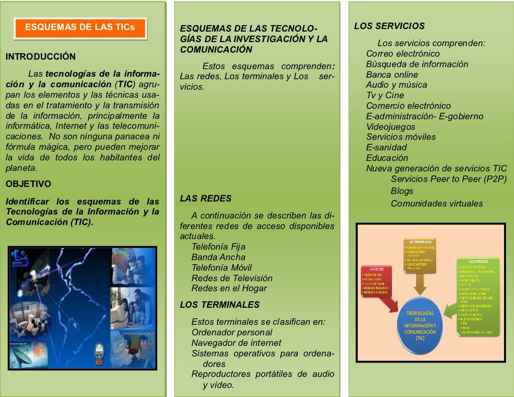 Triptico esquemas de los tics