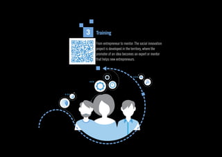 Training
From entrepreneur to mentor. The social innovation
project is developed in the territory, where the
promoter of an idea becomes an expert or mentor
that helps new entrepreneurs.
3
 