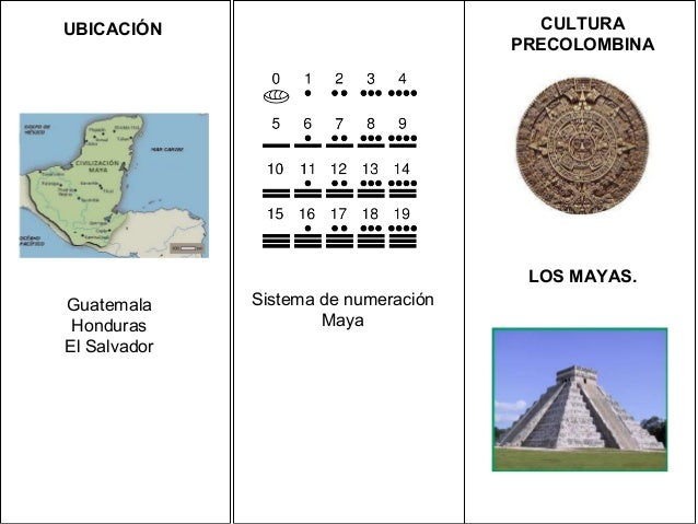 CULTURA
PRECOLOMBINA
LOS MAYAS.
UBICACIÓN
Guatemala
Honduras
El Salvador
Sistema de numeración
Maya
 